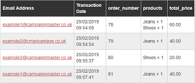 ROI Tracking Campaignmaster