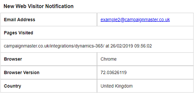 Site Tracking Rules Campaignmaster