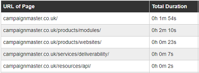 Site Tracking Campaignmaster